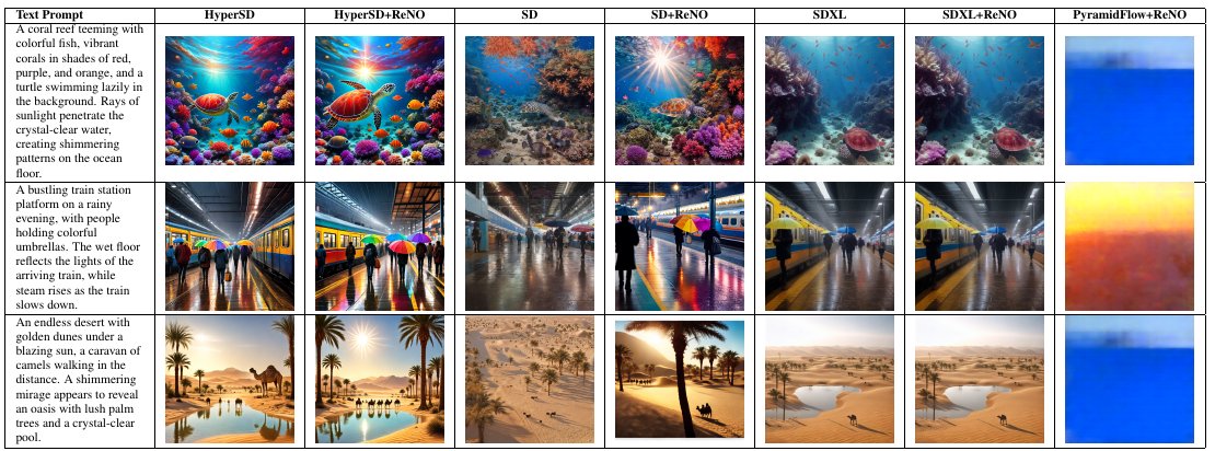 ReNO across image models and Pyramid-Flow